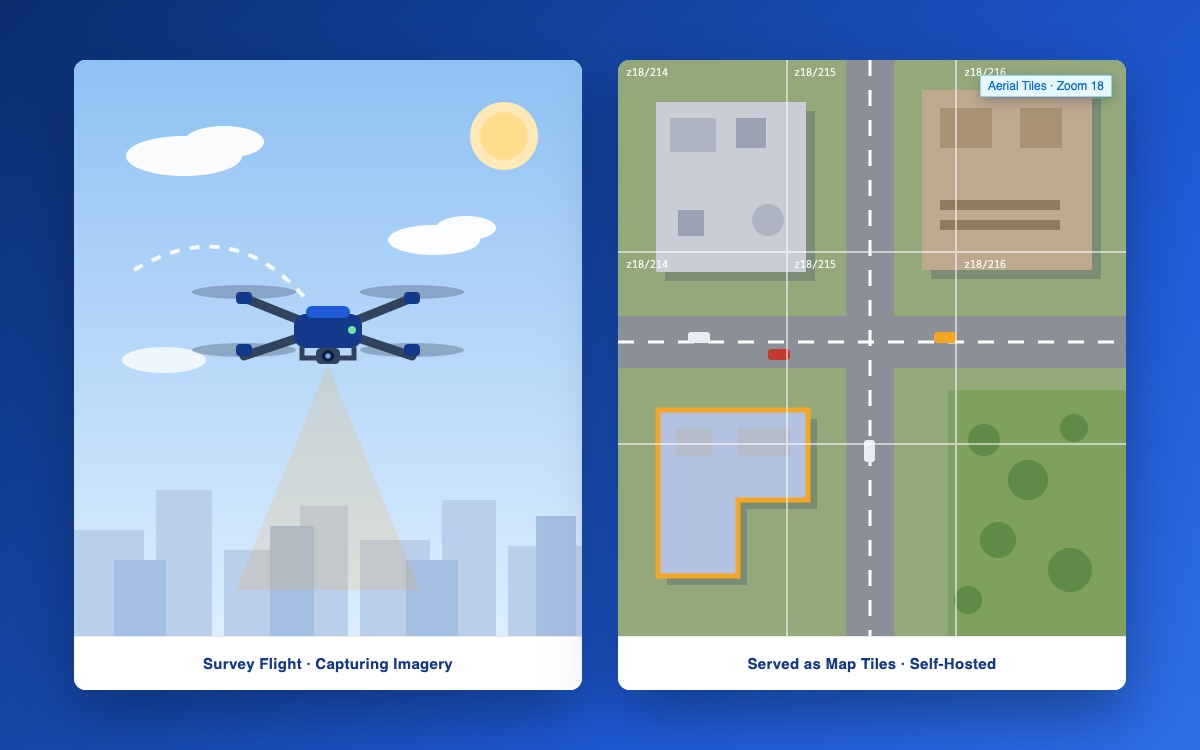 Survey drone capturing aerial imagery and the resulting aerial photo served as georeferenced map tiles