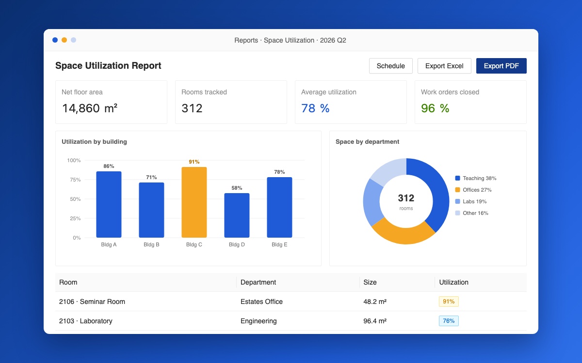 Space utilization report dashboard with charts, statistics, and one-click PDF and Excel export